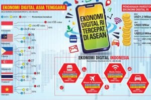 Pemain Utama yang Tak Terelakkan