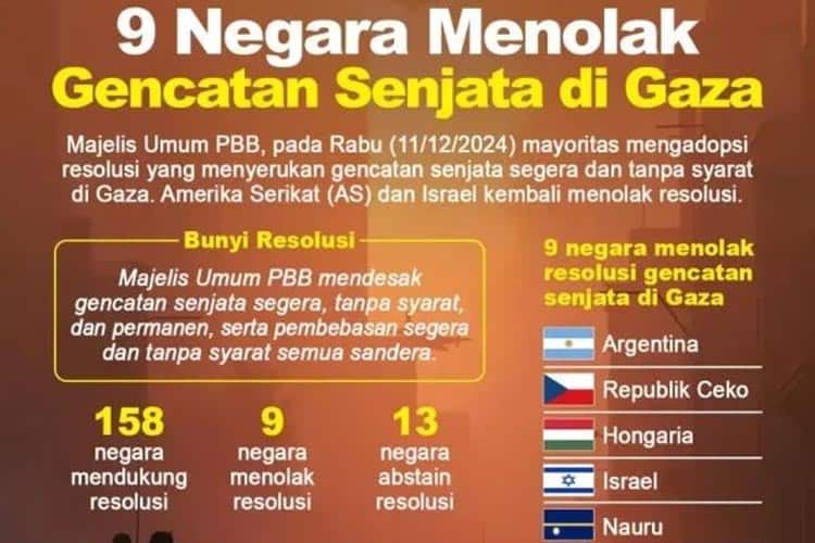 Ketegangan Geopolitik Global 2025